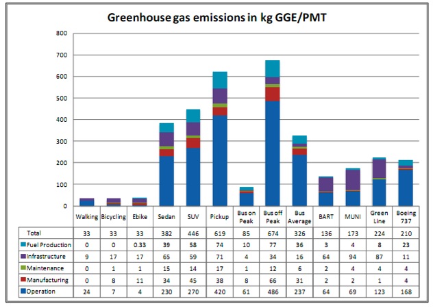Greenhouse gas emissions in kg